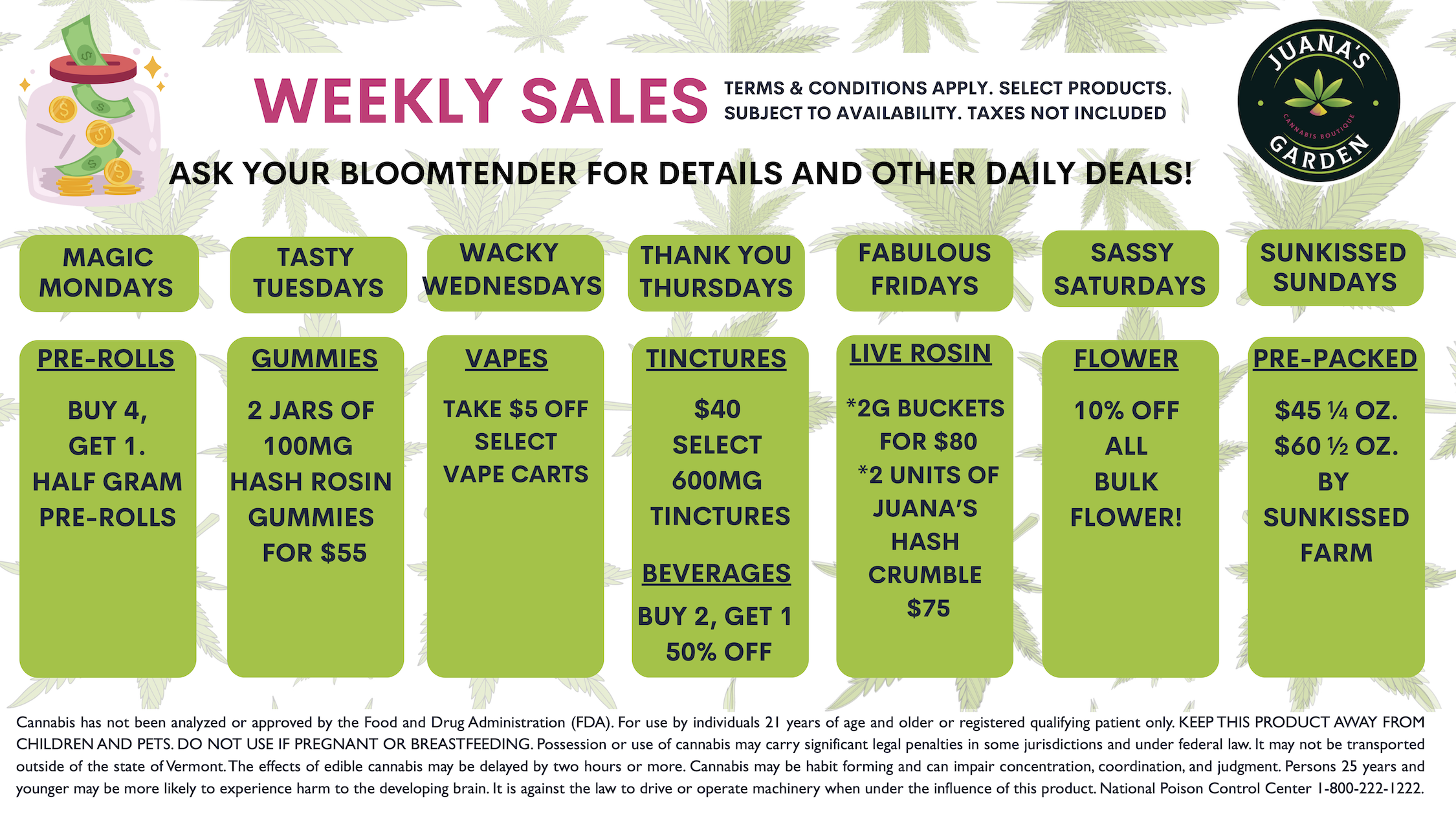 Weekly Sales at Juanas Garden