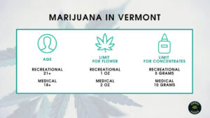 Vermont Cannabis Rules